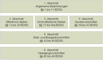 Systematik_BDSG